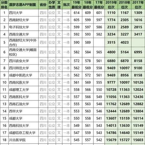 揭秘大学分数线排名（探寻大学分数线排名的真相）