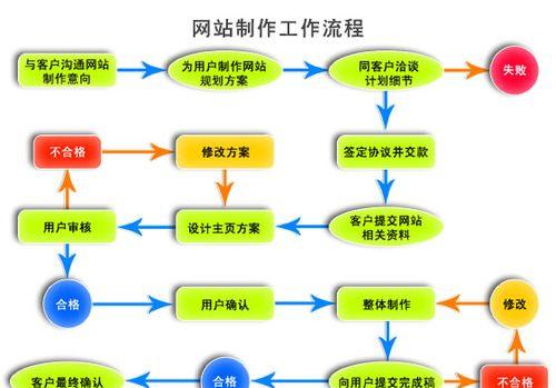 探究线上营销推广方式的有效性及应用领域（揭示线上营销推广方式的优势与挑战）