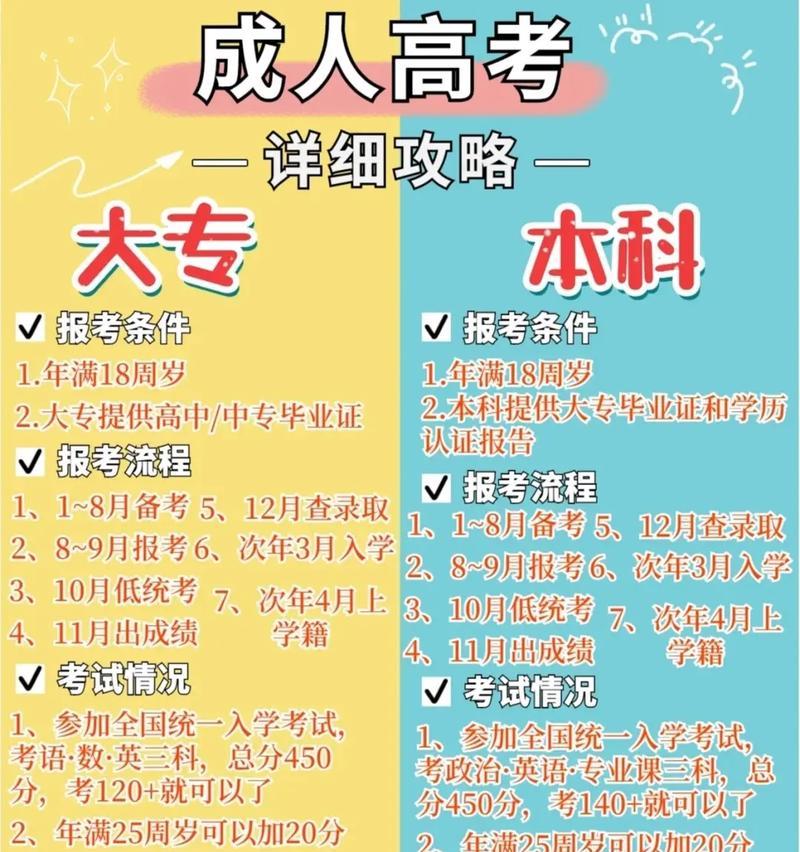 成人高考的条件与要求（实现梦想的另一条途径——成人高考）