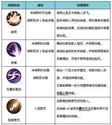 《诛仙网游职业选择攻略》（细说职业玩法和适应性）