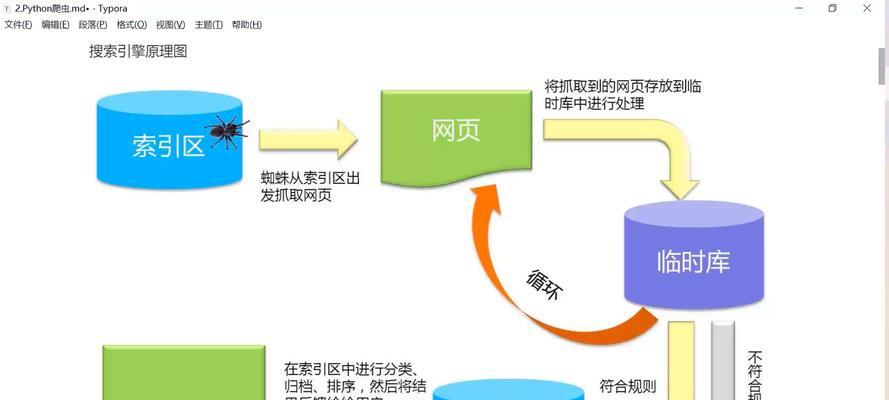 门户网站建站系统的搭建及优化方法（如何快速搭建一个的门户网站-从零开始）