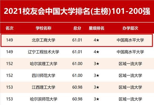 北京高校排名一览表（北京高校综合排名及关键因素分析）