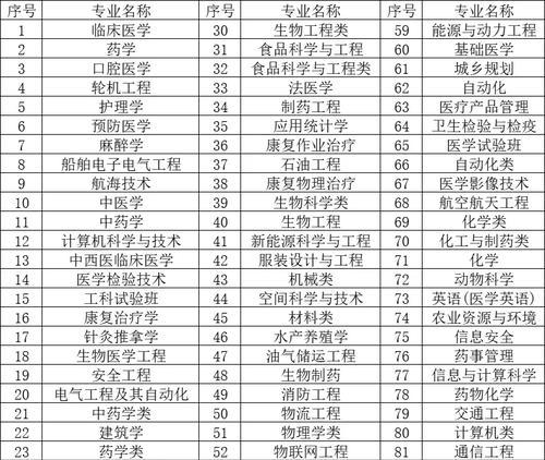 广州大学本科教育概览（探索广州大学本科教育的多样性与优势）