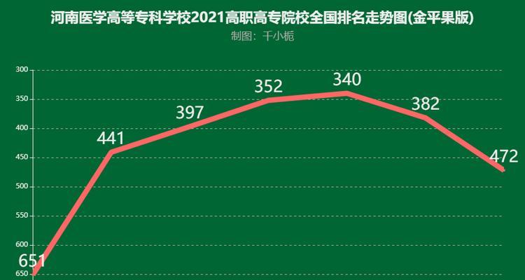 上海公办大专学校推荐（探索公办大专学校）