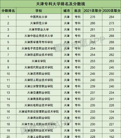 上海公办大专学校推荐（探索公办大专学校）