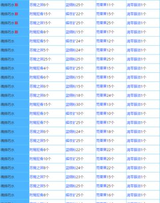 《火炬之光2最新合成配方大全》（探索火炬之光2世界）