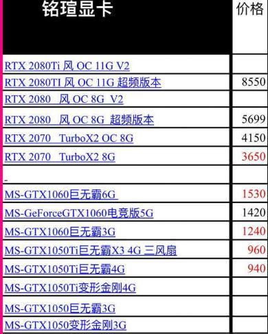 电脑显卡品牌排名及评价（挑选最适合你的电脑显卡）