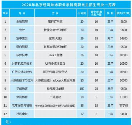 北京职业技术学校的专业选择（了解北京职业技术学校的专业设置与发展方向）