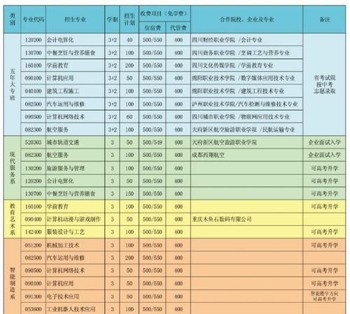 北京职业技术学校的专业选择（了解北京职业技术学校的专业设置与发展方向）