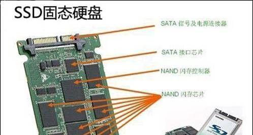 固态硬盘接口类型及区别解析（SATA）