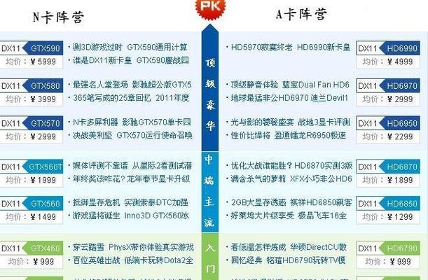 2024年台式电脑显卡排行榜揭晓（高性能显卡助力游戏与创作领域再度革新）