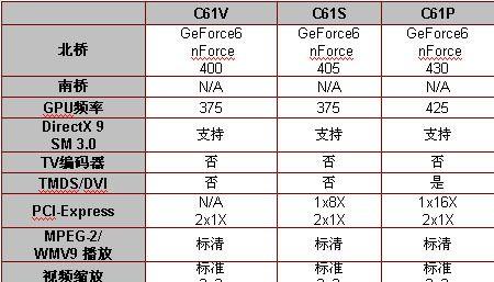 电脑主板排行榜前十名解析（评选）