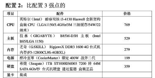 分享台式电脑组装配置单，助你打造顶尖电脑设备（精心挑选最佳配件）