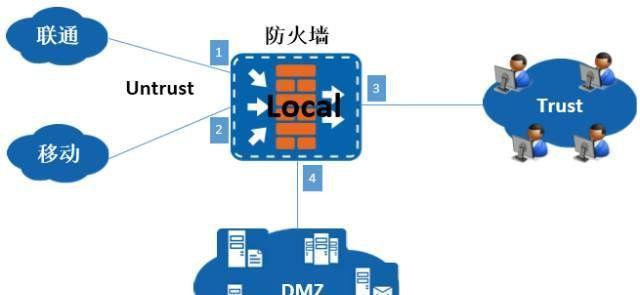 电脑防火墙设置的重要性及方法（保护您的电脑安全）