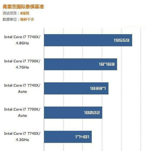 i7系列处理器性能排名表（挑选顶尖i7系列处理器）