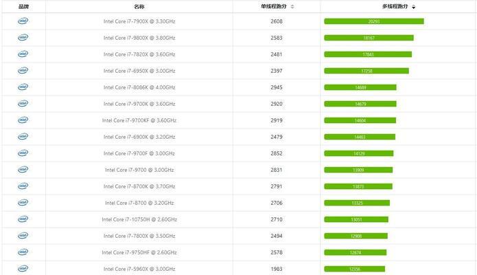 i7系列处理器性能排名表（挑选顶尖i7系列处理器）