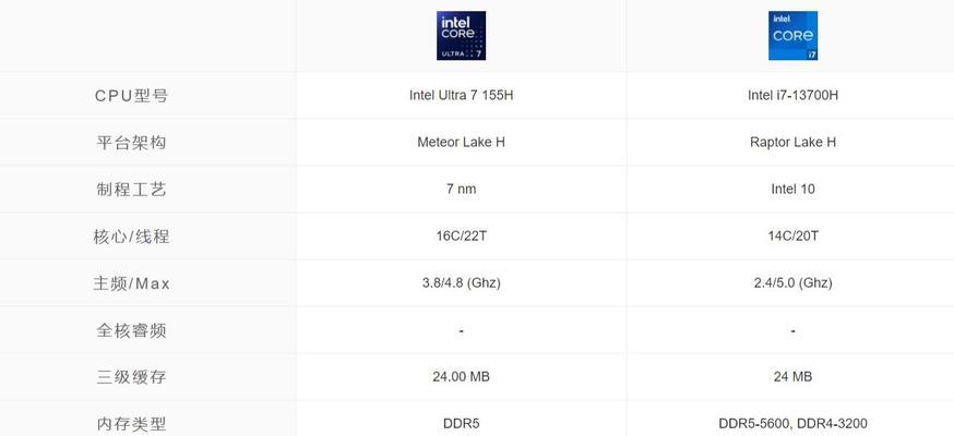 i7系列处理器性能排名表（挑选顶尖i7系列处理器）