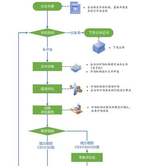 计算机重装系统步骤图解析（简明易懂）