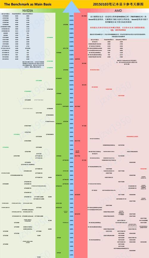 探讨笔记本显卡（深入分析市场上主流笔记本显卡品牌及其性能特点）