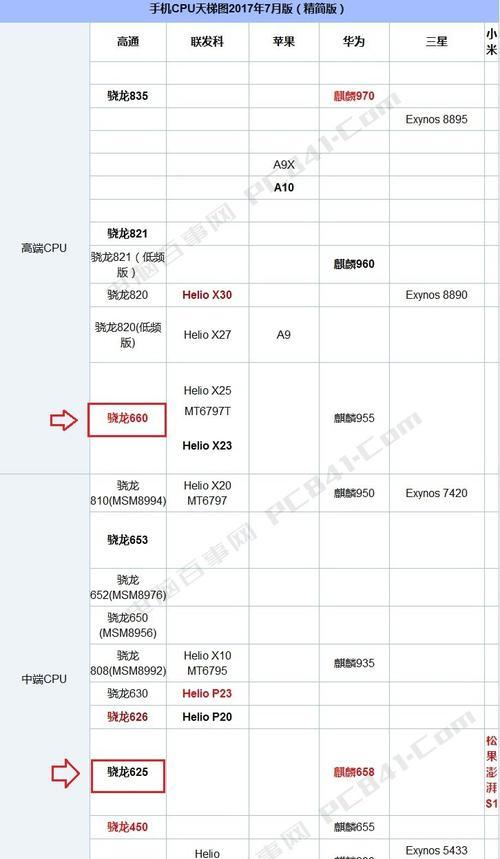 探索未来（解析下一代移动处理器的领军者）