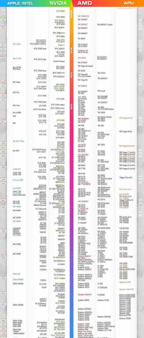 探索未来（解析下一代移动处理器的领军者）