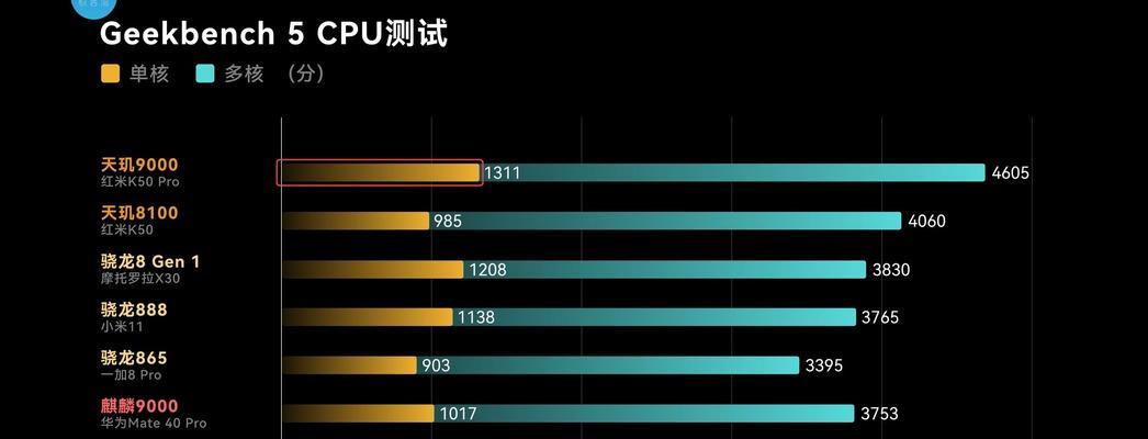 探索未来（解析下一代移动处理器的领军者）