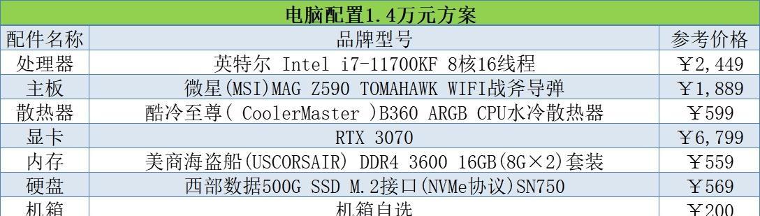 最新组装电脑配置推荐——打造卓越性能的电脑利器（追求极致体验）