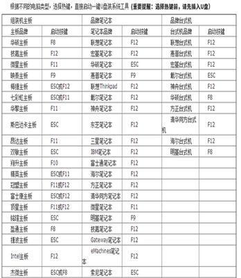 电脑光盘重装系统教程图解（详细步骤全解析）