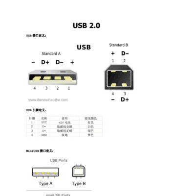 USB万能驱动的作用及使用方法（解决设备兼容问题）