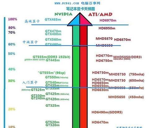 如何查看电脑显卡型号配置（简单方法帮你轻松了解电脑显卡型号及配置）