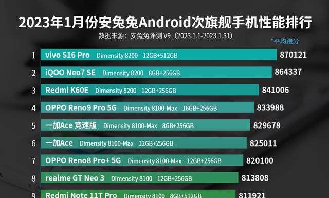 2024年固态移动硬盘排行榜前十名（固态移动硬盘市场竞争激烈）