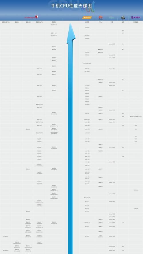 2024年手机CPU处理器排行榜（探索未来手机处理器的巅峰之路）