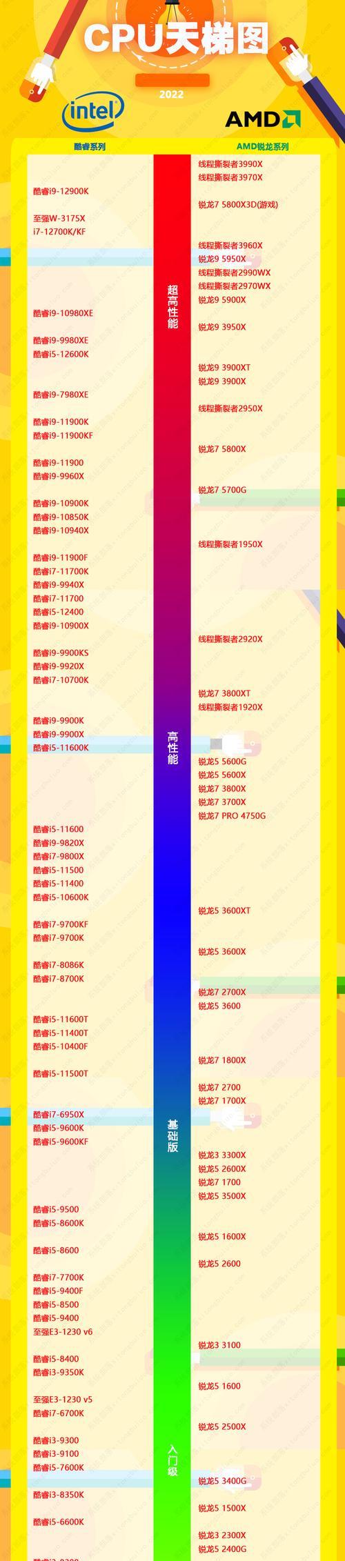 2024年手机CPU处理器排行榜（探索未来手机处理器的巅峰之路）