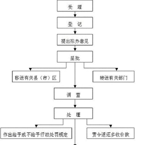 简单方法修复移动硬盘的常见问题（轻松解决移动硬盘故障）