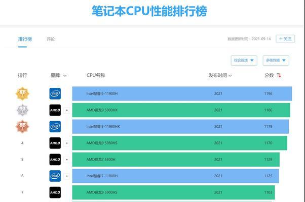 选择合适的笔记本电脑，从配置、型号和尺寸入手（轻松找到适合你的笔记本电脑）