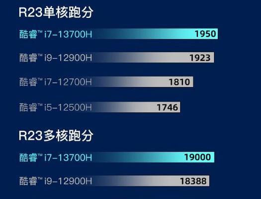 2024年电脑主流配置全面升级，性能突飞猛进（探索未来科技）