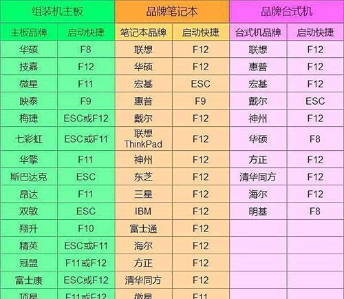 联想最新BIOS设置图解教程（BIOS设置图解教程帮助您优化联想设备性能）