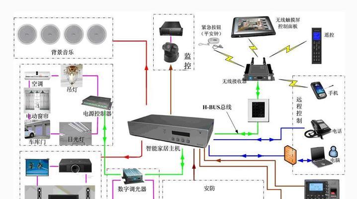 远程监控系统的重要作用（深入解析远程监控系统的主要功能及应用场景）