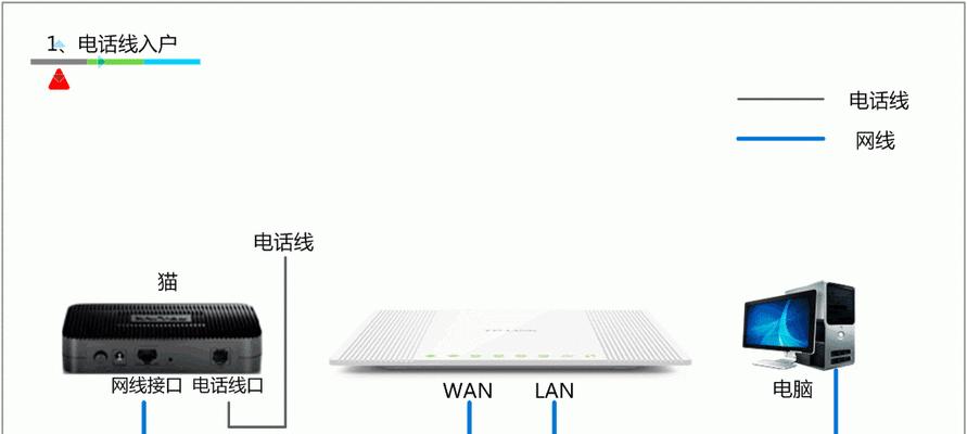 如何在一楼二楼各弄一个路由器实现网络覆盖（提升家庭网络体验）