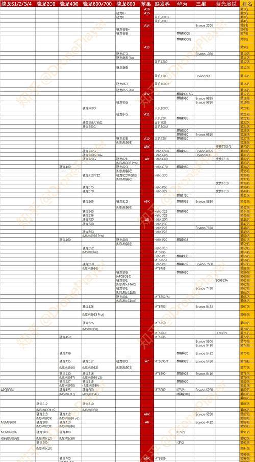 2024年笔记本电脑处理器性能排行榜揭晓（全球领先厂商竞逐）