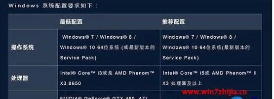 满足Win7硬件配置要求的最低要求及推荐配置（窥探Win7的硬件嗜好）