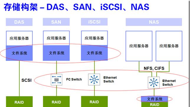 内网FTP服务器搭建教程（快速搭建一个安全稳定的内网FTP服务器）