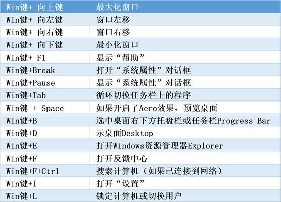 Win10如何彻底关闭开机密码（掌握Win10开机密码设置技巧）