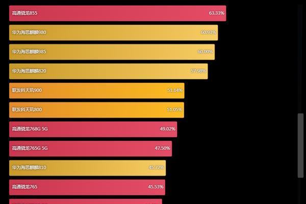手机排名前十的处理器型号及其性能分析（探索最新一代手机处理器）
