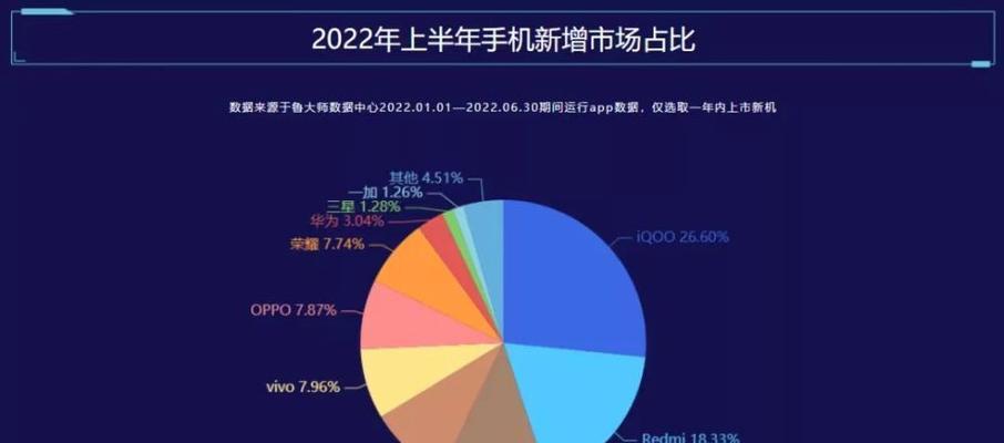 手机排名前十的处理器型号及其性能分析（探索最新一代手机处理器）