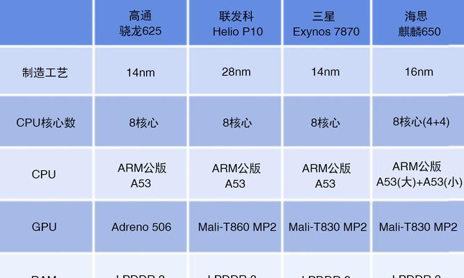 手机排名前十的处理器型号及其性能分析（探索最新一代手机处理器）