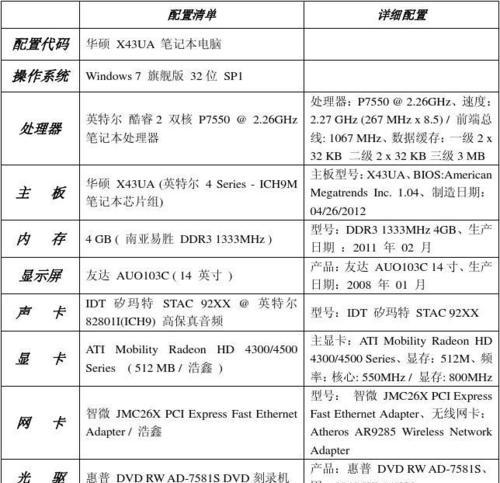 联想笔记本电脑型号大全目录查询（一站式了解联想笔记本电脑各个型号及配置信息）