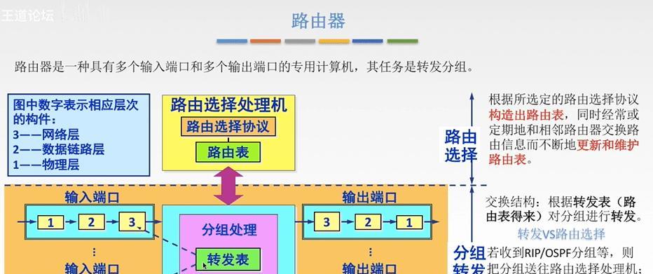 交换机和路由器的区别与作用（深入解析网络设备的关键差异和功能特点）