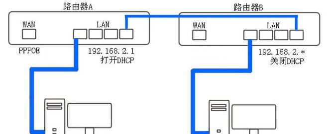 交换机和路由器的区别与作用（深入解析网络设备的关键差异和功能特点）