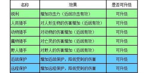 2024年我的世界附魔属性大全——探索最强装备的秘密（揭开附魔属性的神秘面纱）